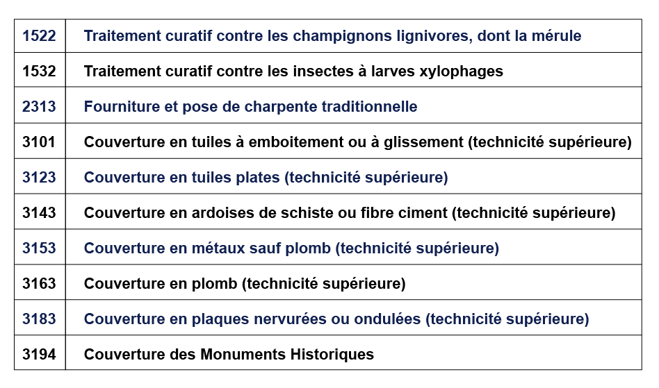 TABLEAU NOS QUALIFICATIONS LELU V1